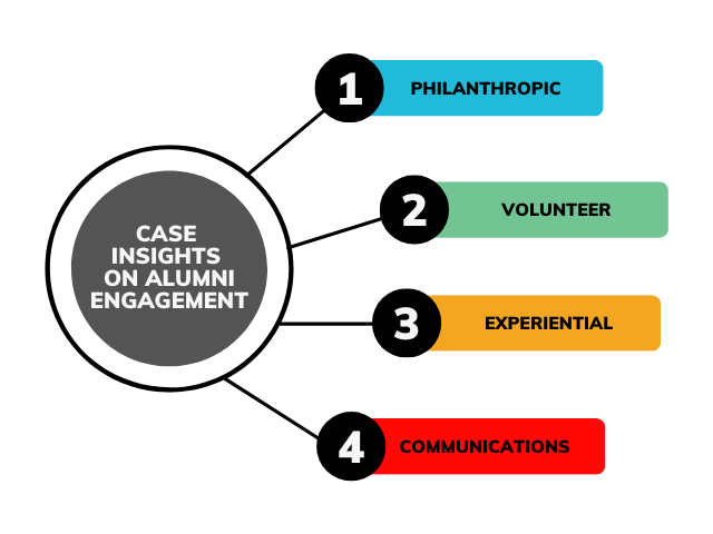 CASE Insights (1)